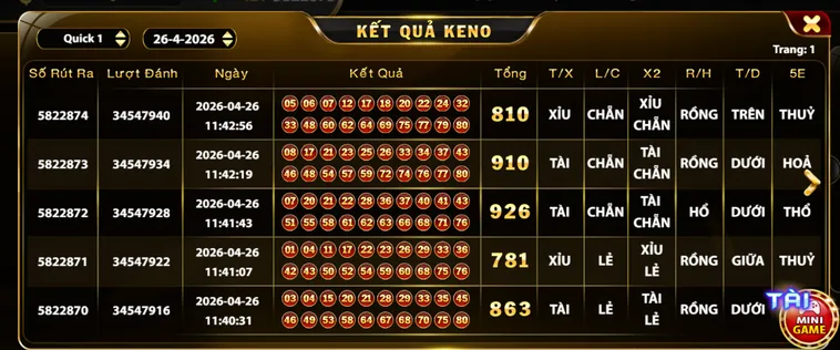 Kết quả keno rõ ràng minh bạch cập nhật nhanh chóng